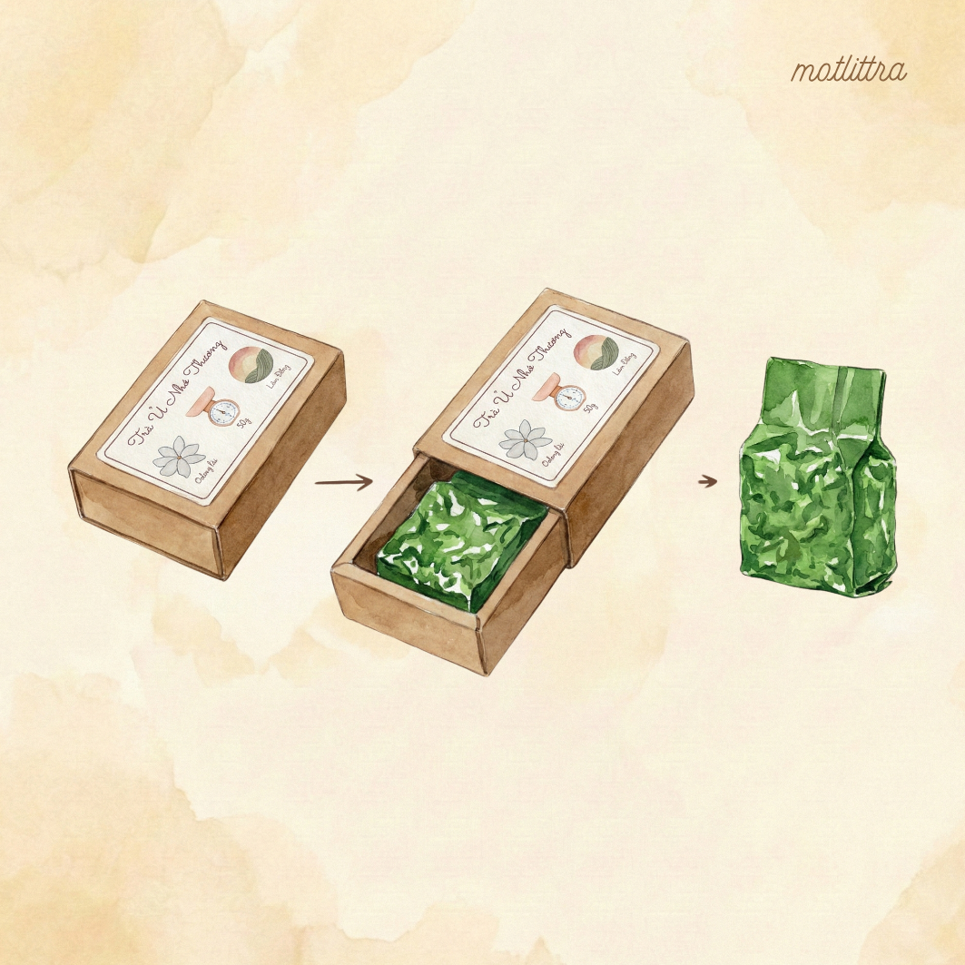 Góc chụp 2